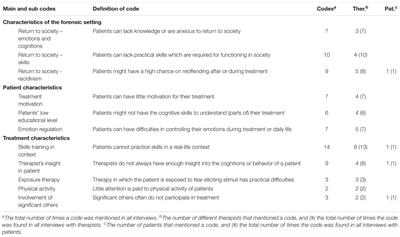 Identifying the Added Value of Virtual Reality for Treatment in Forensic Mental Health: A Scenario-Based, Qualitative Approach